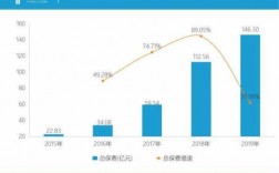 众安保险保费收入（众安保险 收入）