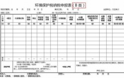 路面工程环保费申请（道路修建工程环保税怎么征）