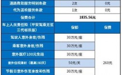 未出险车险降价