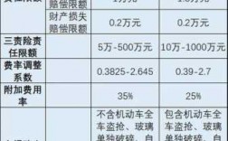 车险费率改革保监会