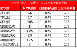 商业车险自主定价