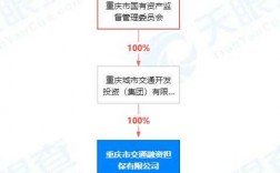 重庆市担保费率（重庆担保公司哪些正规）