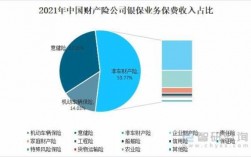 银行保费数据（保费数据分析）