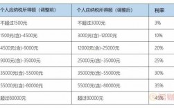 未税保费什么意思