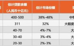 陆金所担保费用（陆金所抵押贷款）