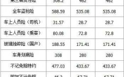 500车险值得报吗（500w车险）