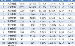 2016年车险业数据