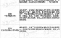 商业车险示范条款（商业车险示范条款2020版共有几个条款?）