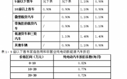 关于商业车险条款折旧率表的信息