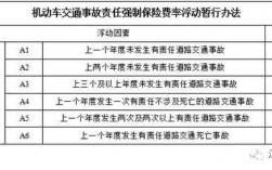 交通事故保费上浮（事故保险上浮多少）