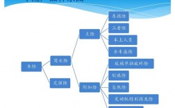 车险跨区域销售