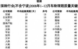 保监局对车险理赔要求