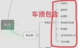 7万车车损险多少