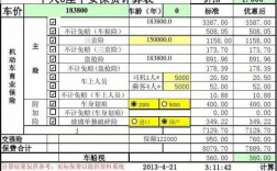 13年全国车险单均保费（13年全国车险单均保费多少钱）