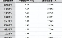 重庆市担保费率