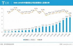 保险行业保费收入历年（我国历年保费收入）