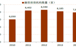 年平均担保费率（平均融资担保费率）