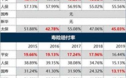 深圳人保财险赔付率（深圳人保财险赔付率是多少）