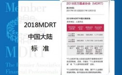 mdrt保费标准2016（mdrt 保险）