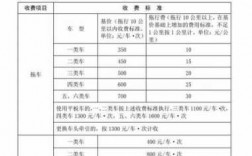 人保道路救援基金（人保道路救援收费标准）