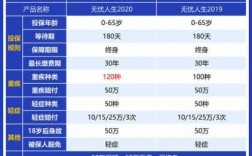 人保无忧人生和人保福（人保福和无忧人生2020区别）