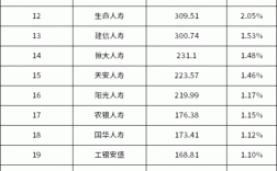 全国寿险保费收入（全国寿险保费收入排行榜）