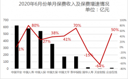 2014年中国保费收入