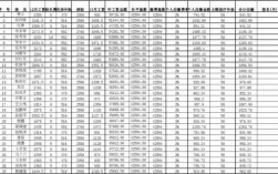 医保费用总量指标确定（医保费用总金额）