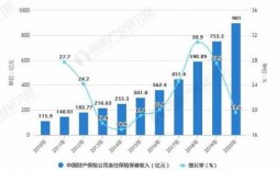 2016保费增长率（2016年保费收入）