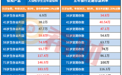 人保和银行收入差距