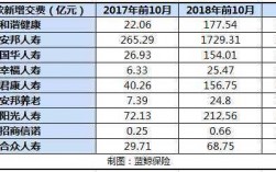 2008年保险业保费收入（2008年保险业保费收入多少）