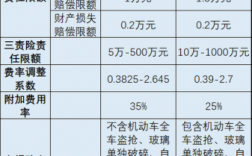 2016山东车险改革方案