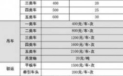 车损险拖车费用