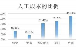 人力成本保费比（人力成本费率）