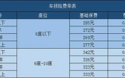 商业险车损能保多少钱