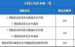 人保涉水险（人保涉水险保费多少钱）