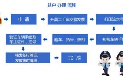 车险过户要多久