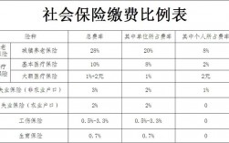 销售费下设社保费吗