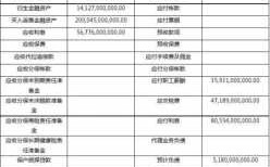 预付保费回拨费用（预付保费会计分录）