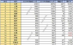 各省保费收入（各省保费收入哪里查）