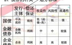 债券支付担保费（债券支付担保费怎么计算）