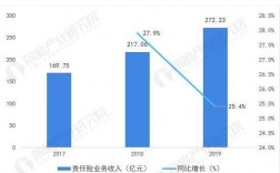 人保财险占市场份额