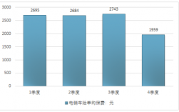 2014电销车险保费规模