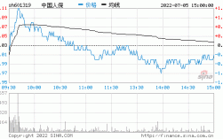 中国人保投资的股票（中国人保的股票分析）