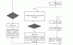 平安保险车险出险流程