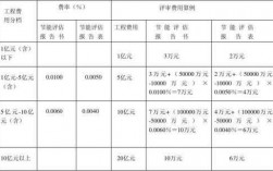 环保费用审计依据