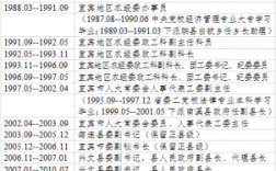 金华人保副总张平简历