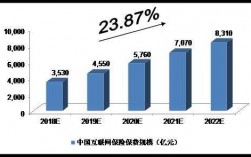 2016年互联网保费（2016互联网保险行业）