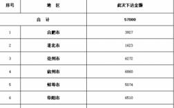 河南农业保险保费收入（河南省农业保险密度）