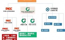 人寿和人保财险的关系